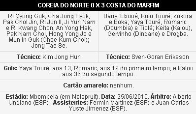Costa do Marfim se despede com goleada sobre a Coréia do Norte ficha marfim coreia
