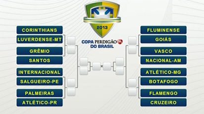 Copa do Brasil: Grêmio e Inter encaram Santos e Salgueiro-PE teefmardy copy24