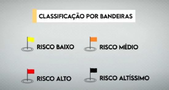 Governo altera protocolos de bandeira vermelha para restaurantes e comércio não essencial governo