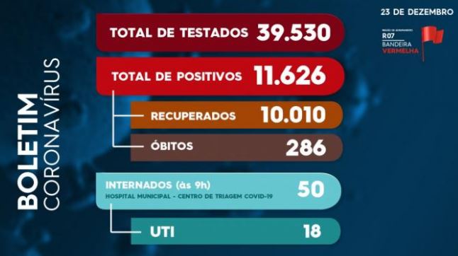 Novo Hamburgo: Boletim Coronavírus covid 14