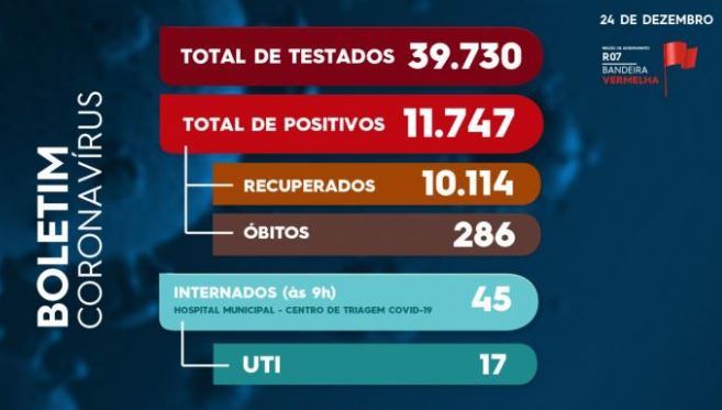Boletim Coronavírus – 24 de dezembro covid 15