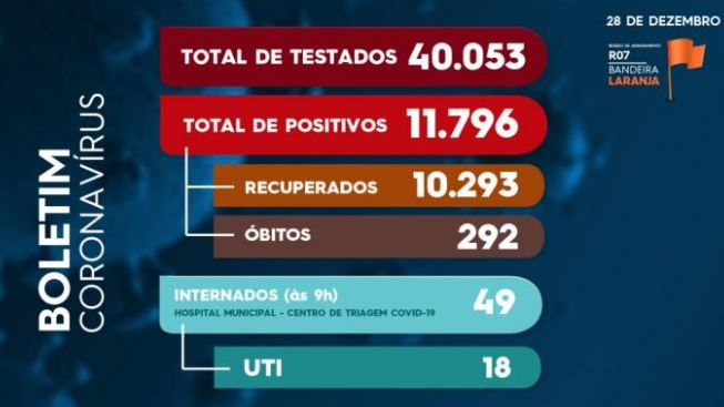 Novo Hamburgo: Boletim Coronavírus covid 16