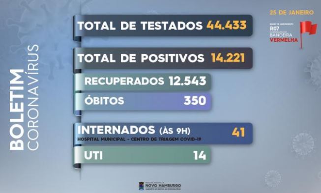 Novo Hamburgo já registra 350 óbitos associados ao Covid-19 covid 15