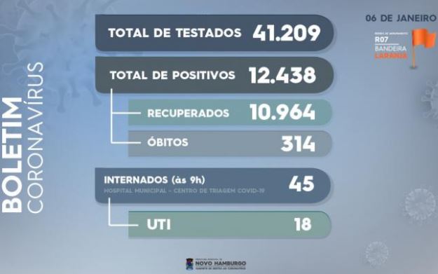 Novo Hamburgo: Boletim Coronavírus covid 2