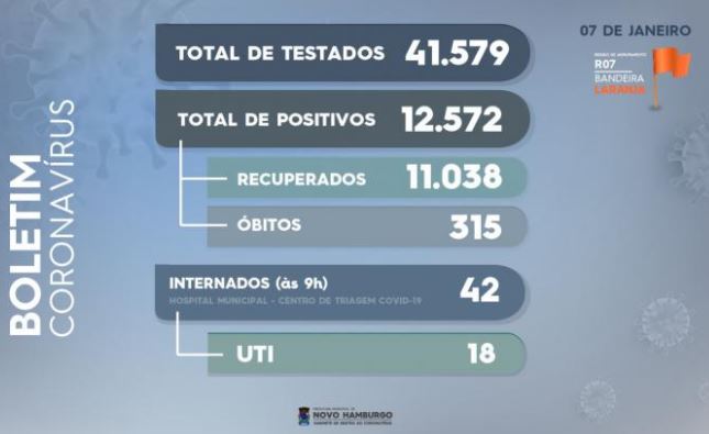 Boletim Coronavírus – 7 de janeiro covid 3
