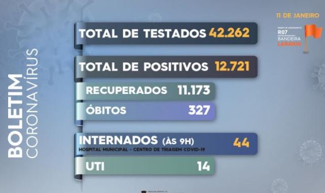 Boletim Coronavírus covid 5
