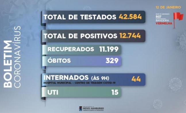 Novo Hamburgo: Boletim Coronavírus covid 6