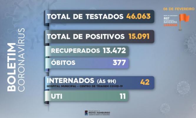 Novo Hamburgo: Boletim Coronavírus covid 5