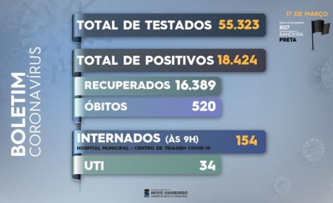 Boletim coronavírus covid 12