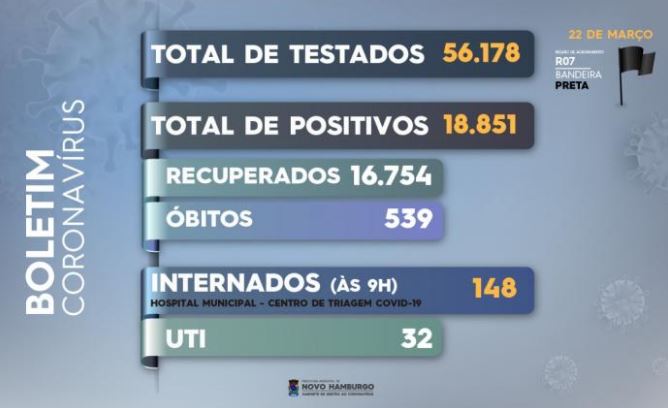 Boletim coronavírus covid 15