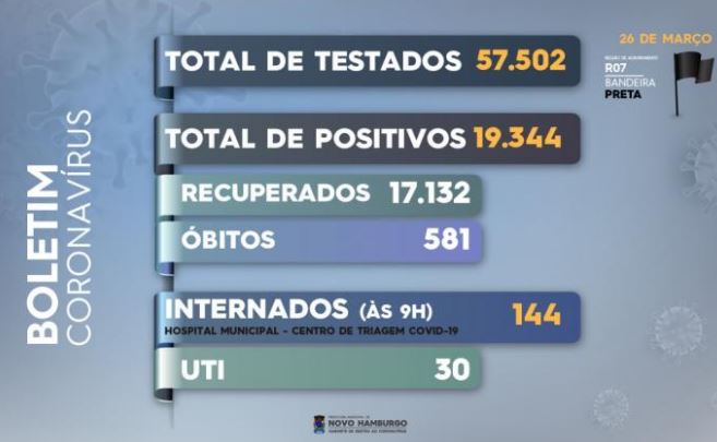 Boletim coronavírus – 26 de março covid26