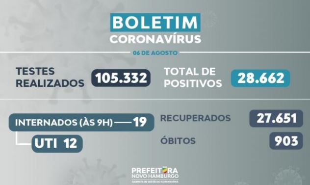 Novo Hamburgo: boletim coronvírus covid 1