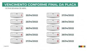 IPVA 2022: vencimentos por final de placas começam nesta semana 1 IPVA