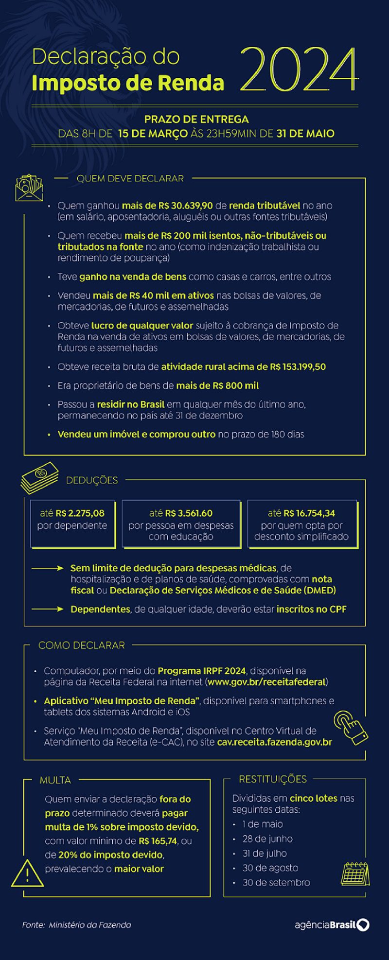 Imposto de Renda 2024 (Reprodução, Agência Brasil)