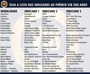 VIB 200 ANOS: Vale TV, Berlinda e Mais Independência reúnem na noite desta terça-feira os Melhores de 2024 1 Indicados Prêmio VIB São Leopoldo 200 anos
