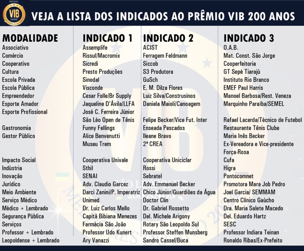 Indicados Prêmio VIB São Leopoldo 200 anos