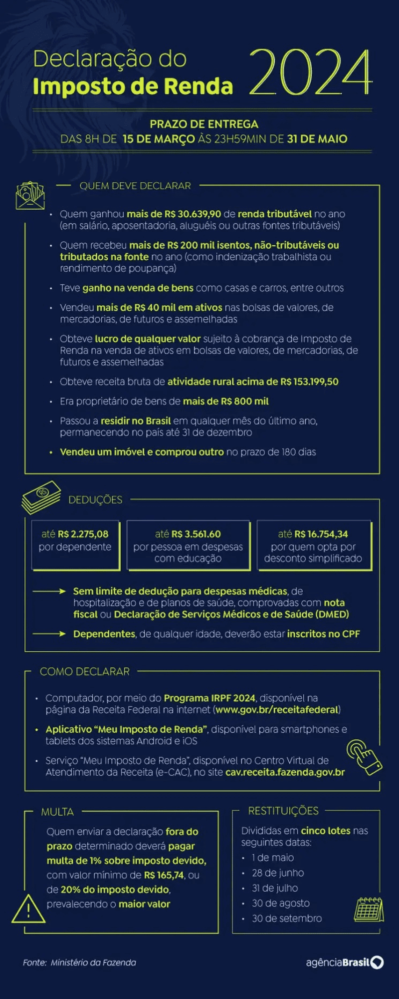 1 Infográfico imposto de renda imagem agência brasil