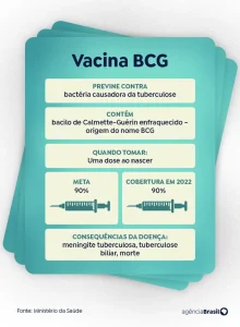 esquema de vacinação BCG 2024