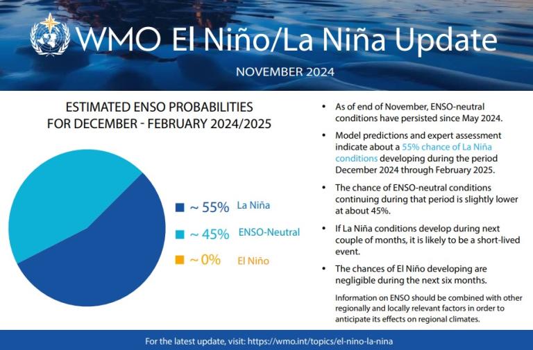 prognostico Climatempo La Nina