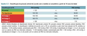 Pré-hipertensão: 12 por 8 deixa de ser "normal". Cardiologista Dr. Benini explica nova diretriz nacional 2 Classificacao da pressao