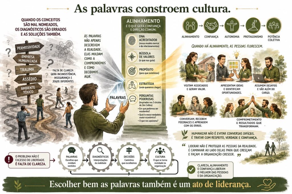 O cuidado com as palavras também é um ato de liderança Foto: Divulgação