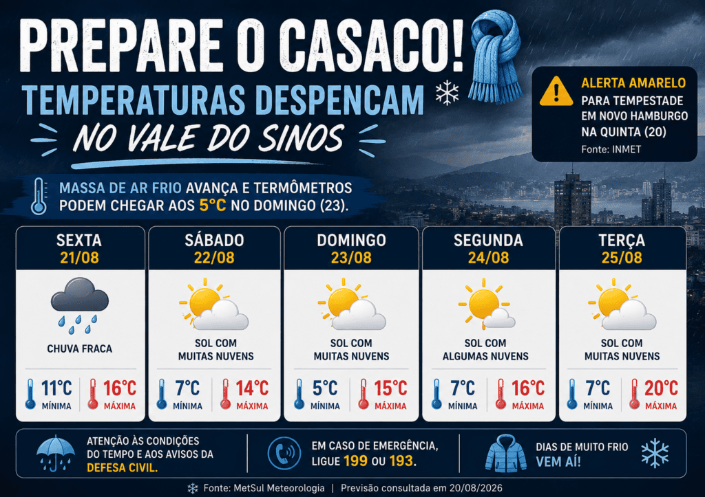 Frente fria no Vale do Sinos: prepare o casaco para dias de muito frio 1 Frente fria no Vale do Sinos derruba as temperaturas