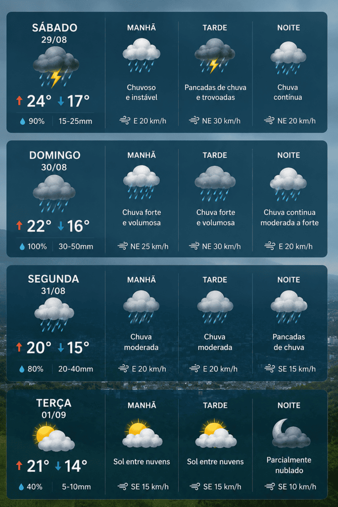 Chuva no Rio Grande do Sul avança nesta sexta com risco de temporais 1 Chuva no Rio Grande do Sul exige atenção aos alertas oficiais