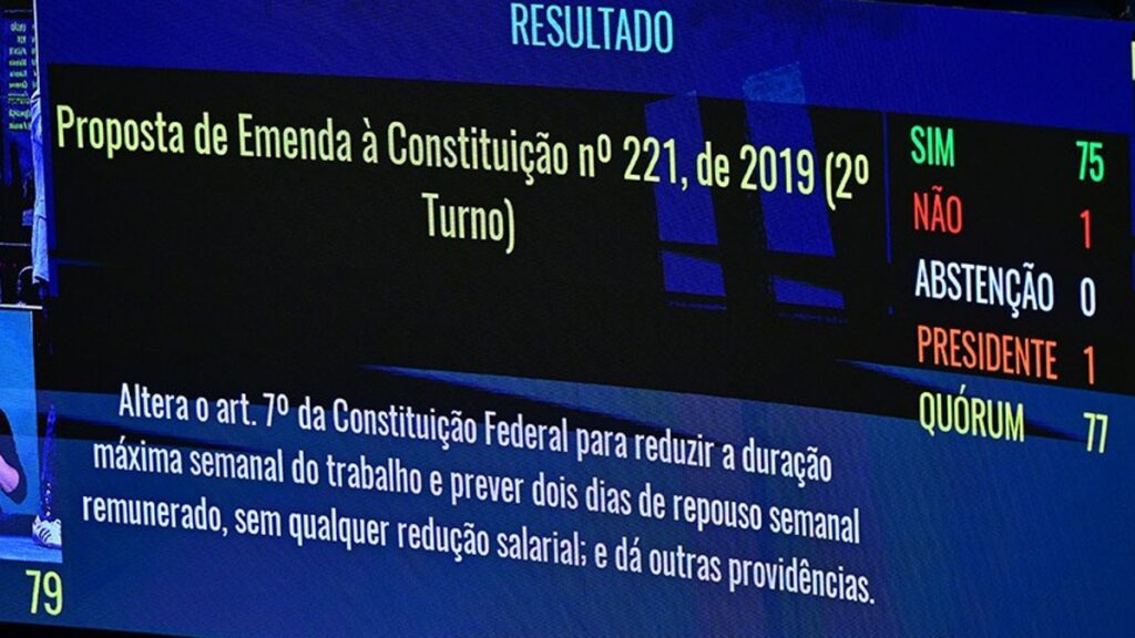 Painel do Senado com o resultado da votação, em segundo turno, do fim da escala 6x1.